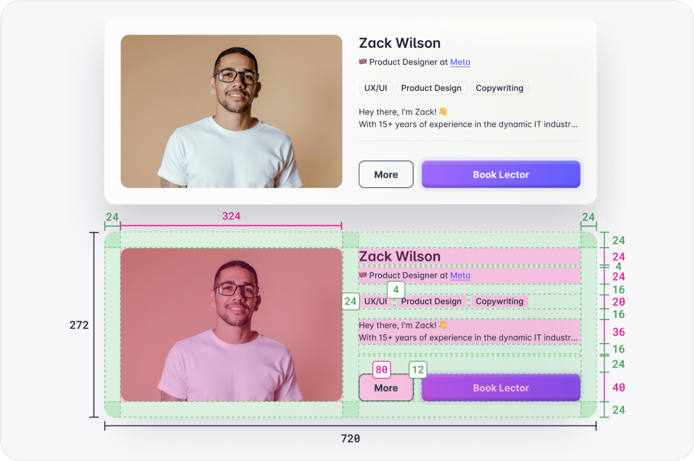 The same card in its wide 720 by 272 layout, redlined with the same 24 px padding and gaps.