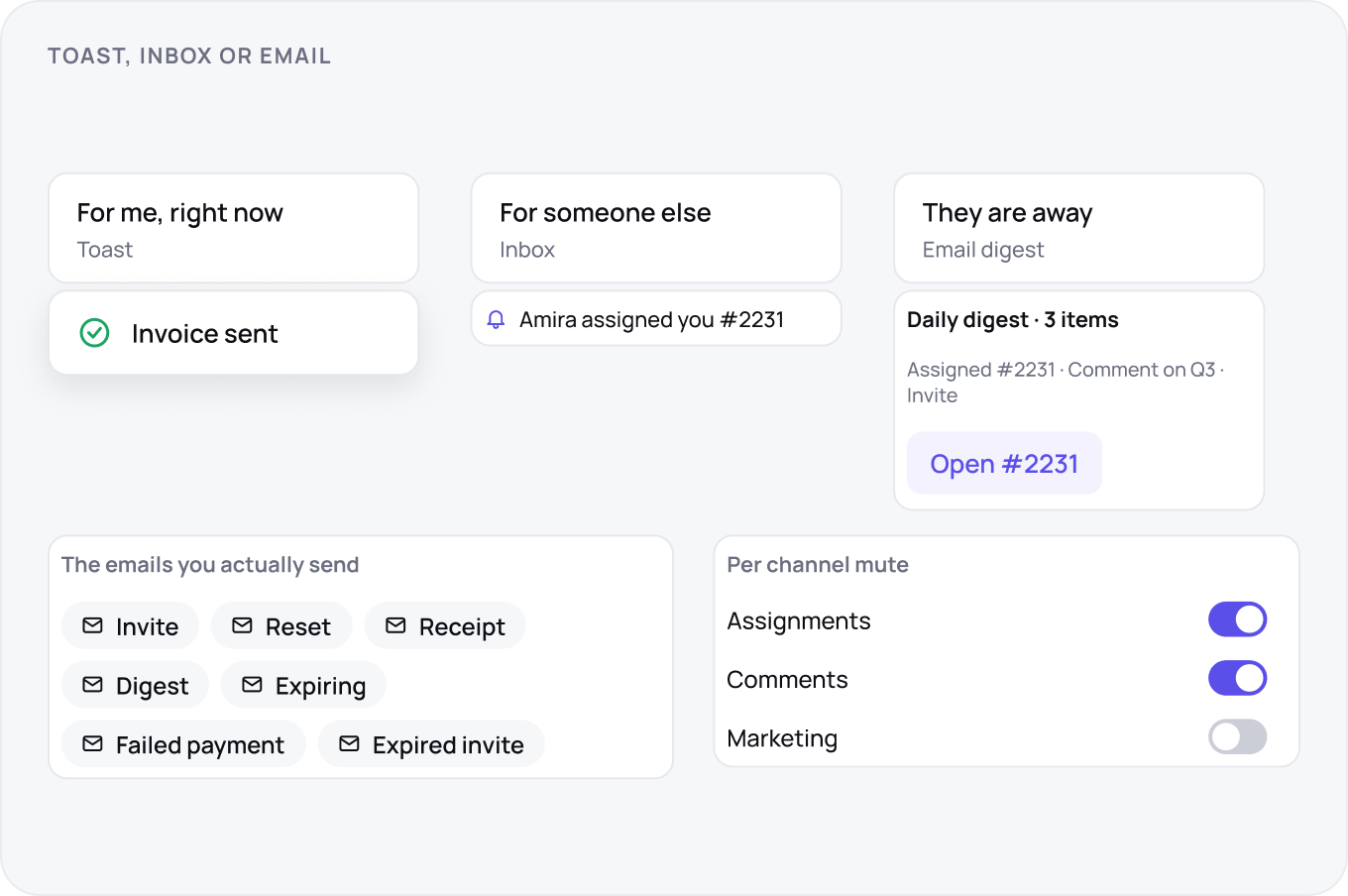 A three way routing rule with samples: toast for me now, inbox for someone else, digest when they are away, plus the six emails actually sent, the expired invite, and three per channel mutes.