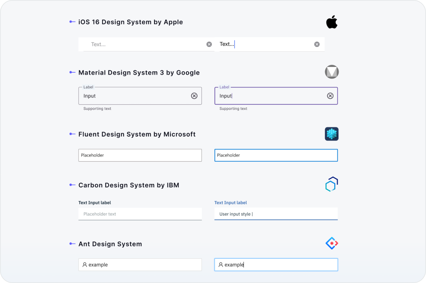 Text input patterns from the Apple, Google and Microsoft design systems.
