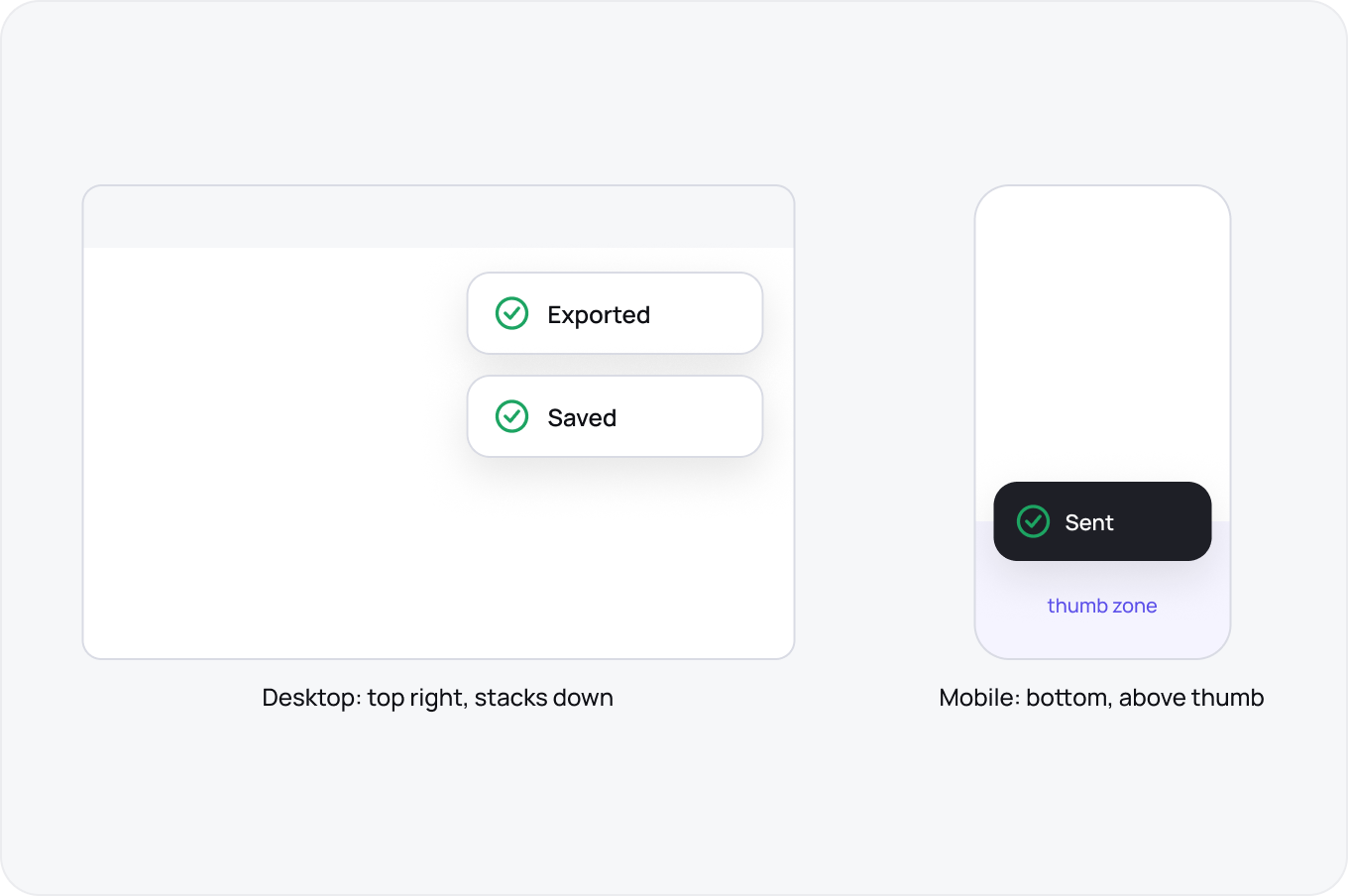 Toast placement compared: top right on a desktop window, bottom centre above the thumb zone on a phone.