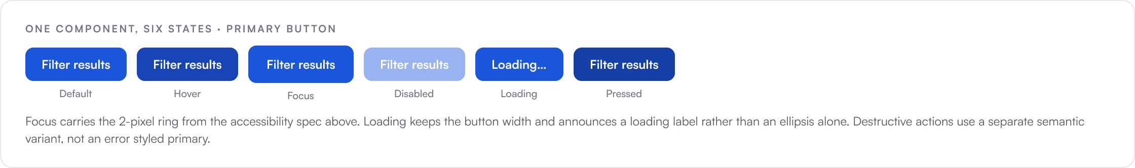 The primary button in six states: default, hover, focus, disabled, loading and pressed.