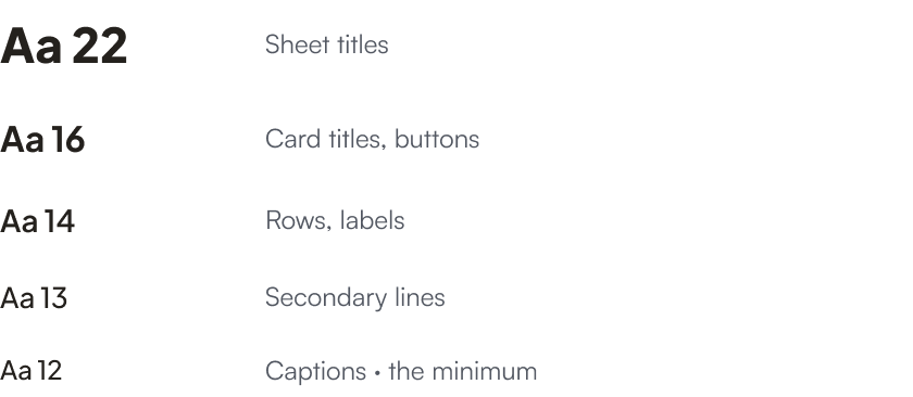 The type scale in Plus Jakarta Sans: 22 for sheet titles, 16 for card titles and buttons, 14 for rows and labels, 13 for secondary lines, 12 for captions, the minimum.