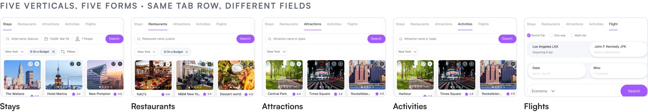 Five verticals that had to feel like one product: FIVE VERTICALS, FIVE FORMS · SAME TAB ROW, DIFFERENT FIELDS, Stays, Restaurants, Attractions, Activities, Flights